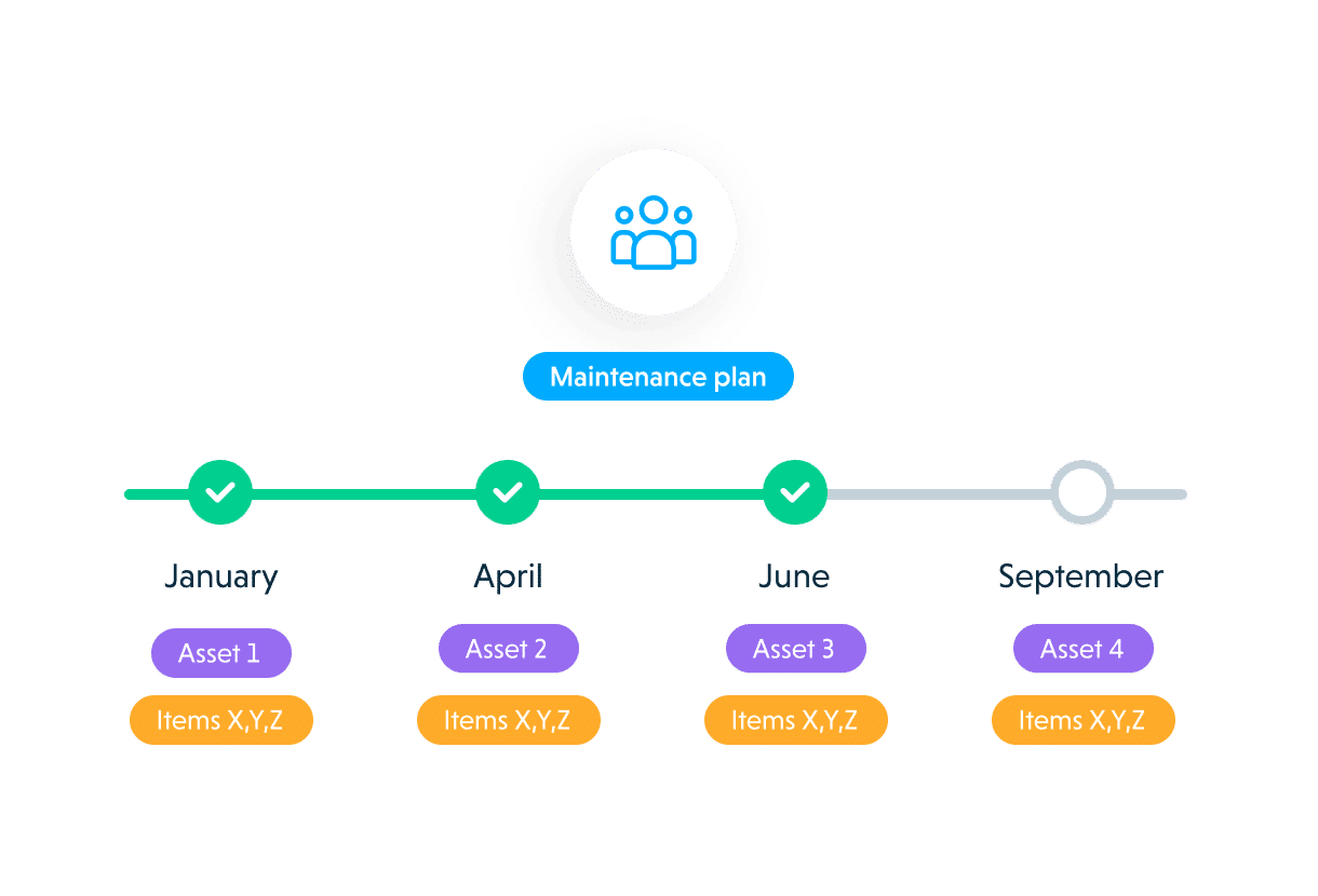 Praxedo FSM solution - Web application - Manage your maintenance plans.