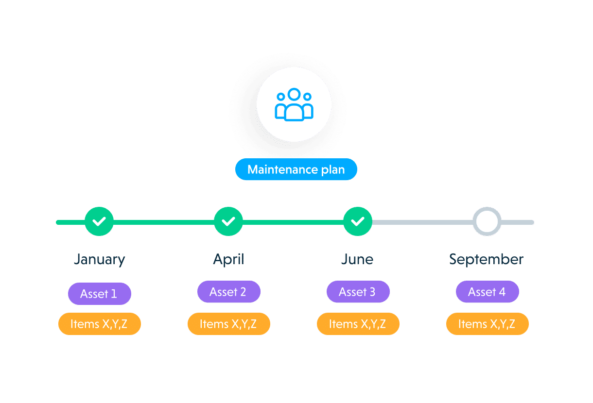 Manage your maintenance plans.