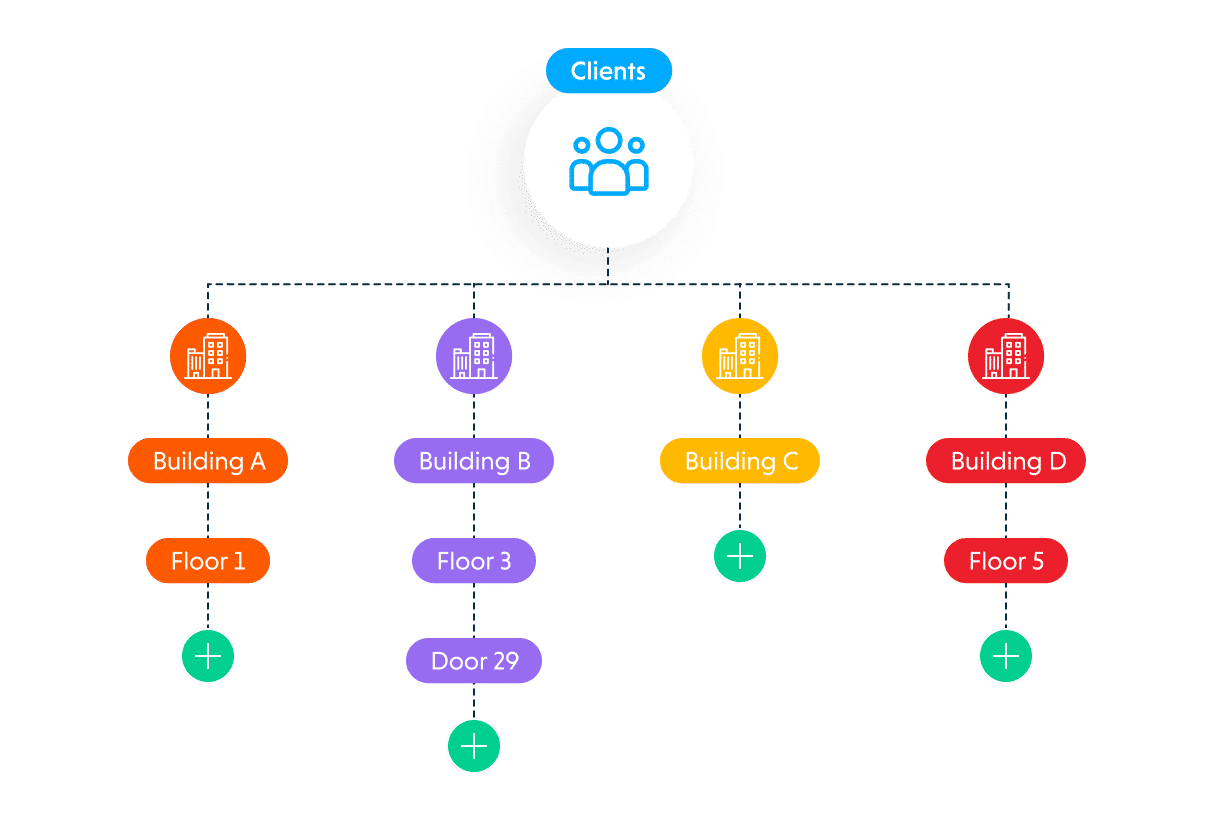 Praxedo FSM solution - Web application - Building your databases.