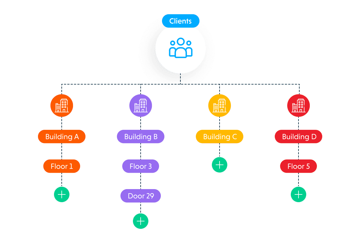 Building your databases.