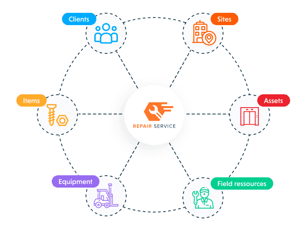 Praxedo FSM solution - Web application - Configure your organization.