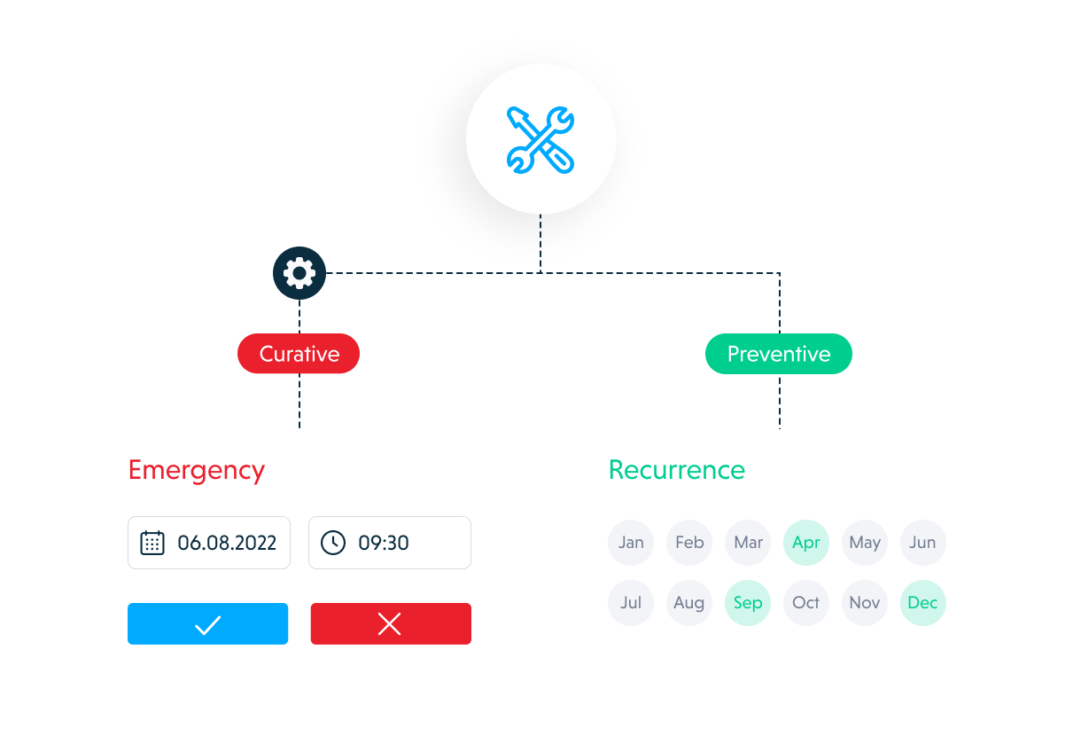 Better plan service requests.