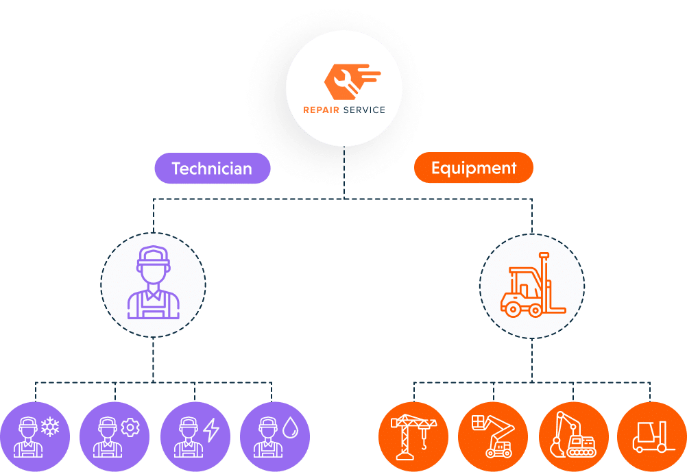 Praxedo FSM solution - Web application - Advanced configuration made easy.